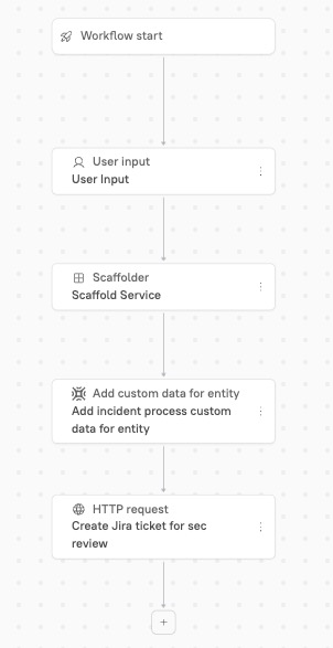The Workflow diagram shows the steps of this process.